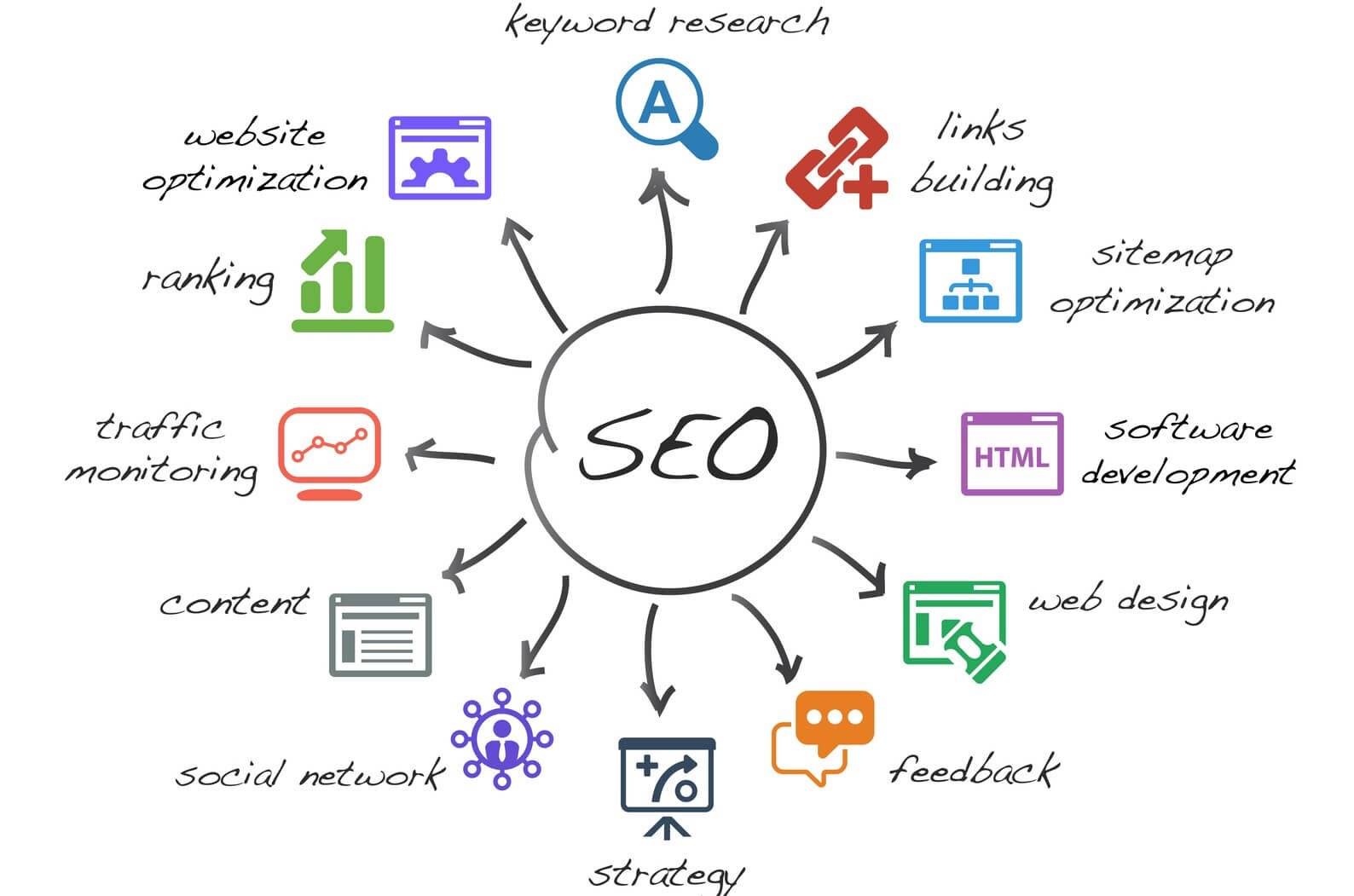 best seo company,best seo agency